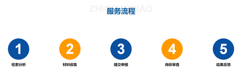 知更鸟-知识产权