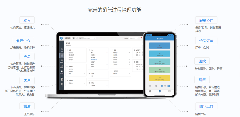 融营通信