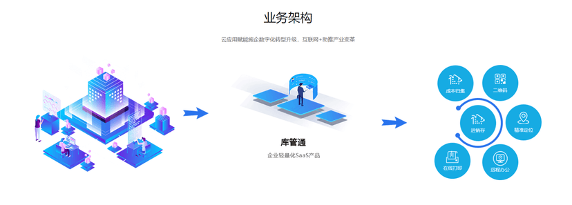 中建君联-库管通