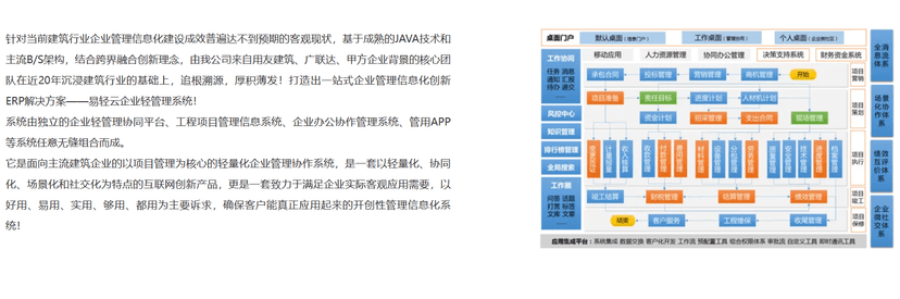 易轻云企业轻管理信息系统