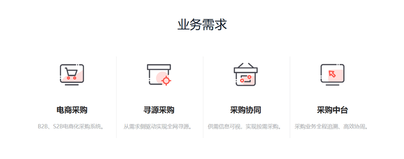 贤牛采购云