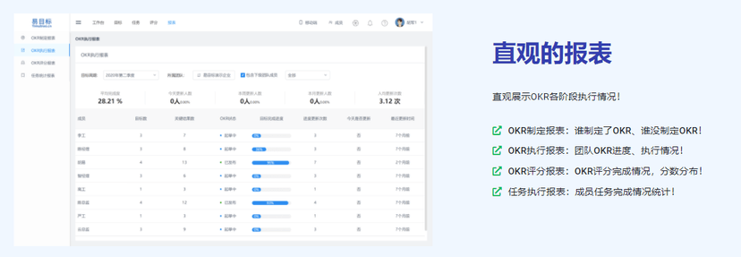 易目标OKR