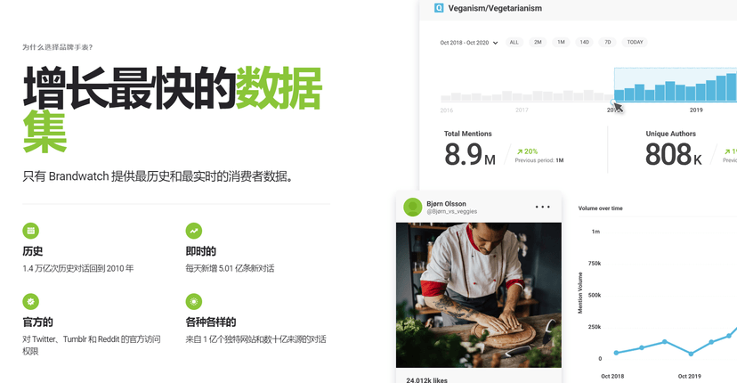 Brandwatch
