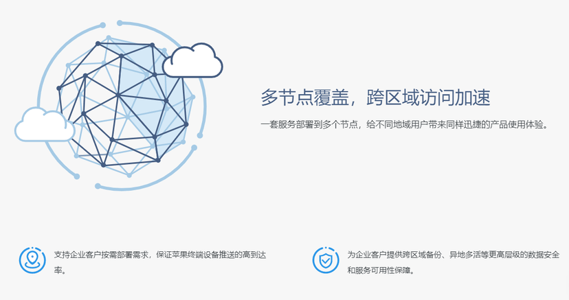 LeanCloud