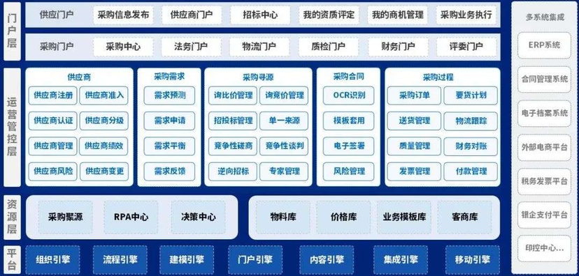 泛微·京桥通