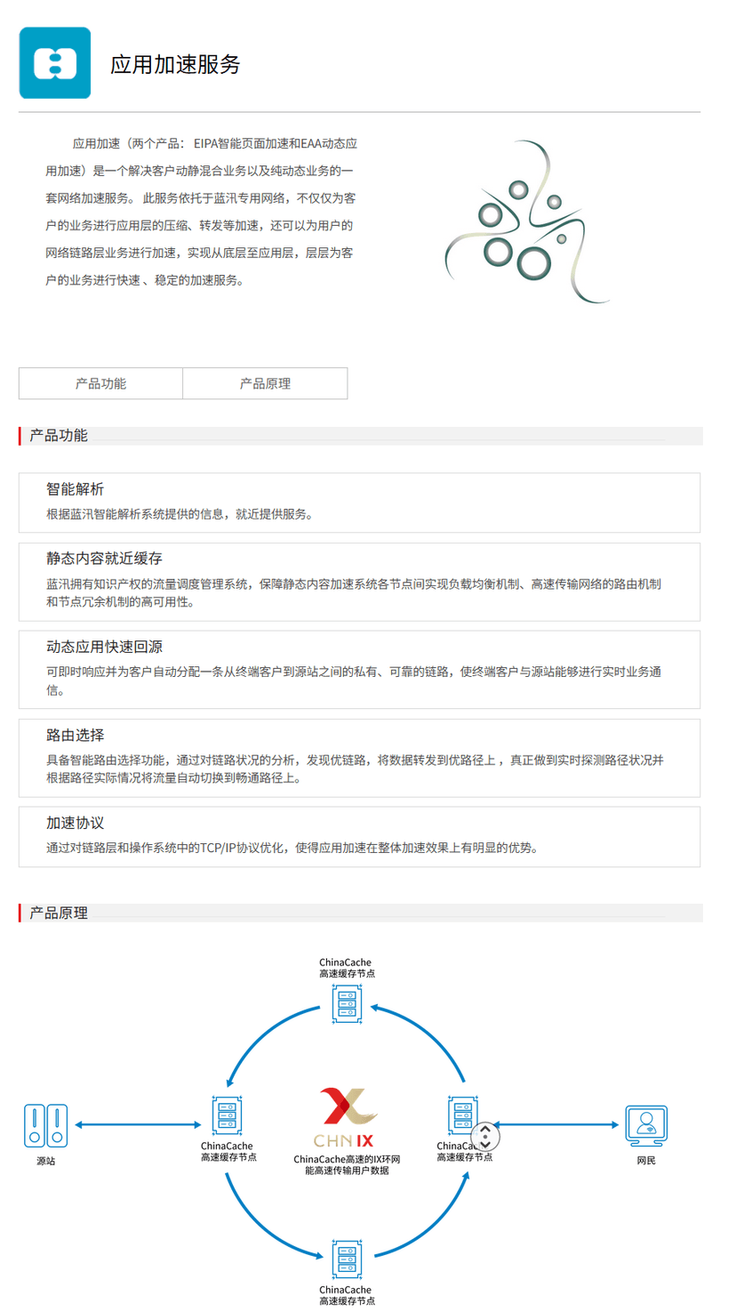 蓝汛