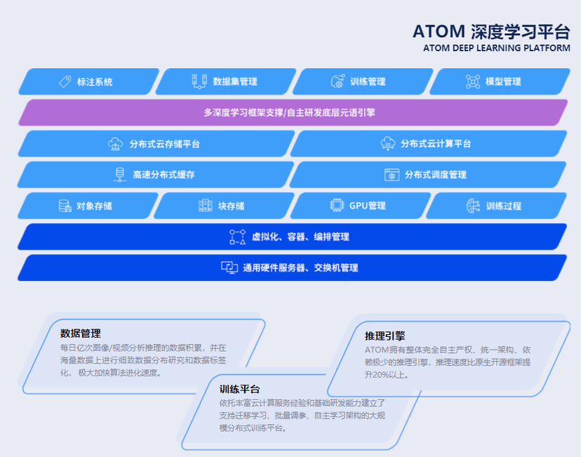 ATOM深度学习平台