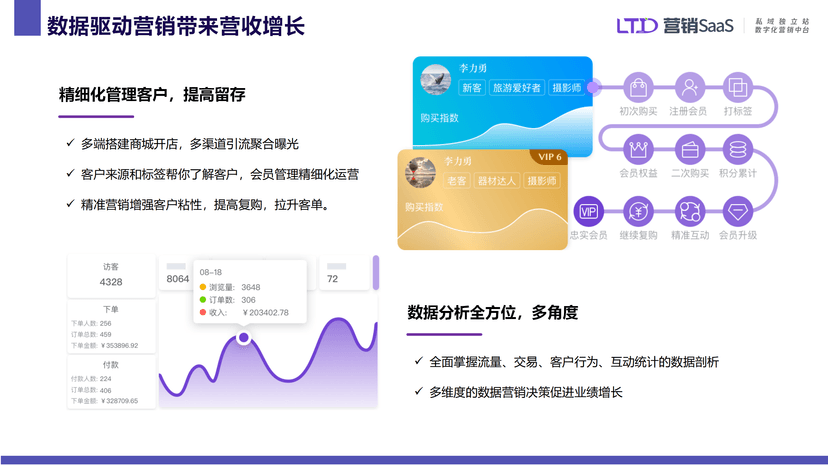 LTD商城