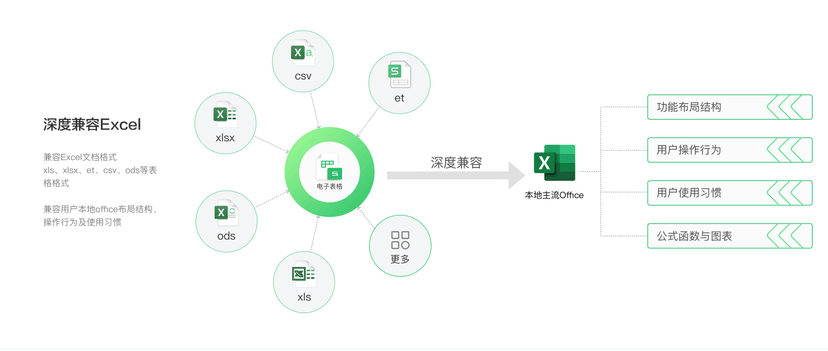 畅写Office