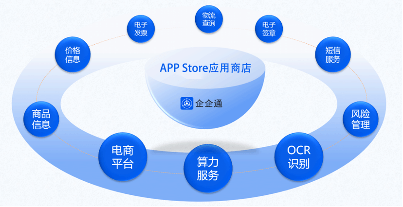 企企通