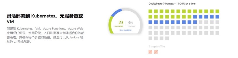 Azure Pipelines