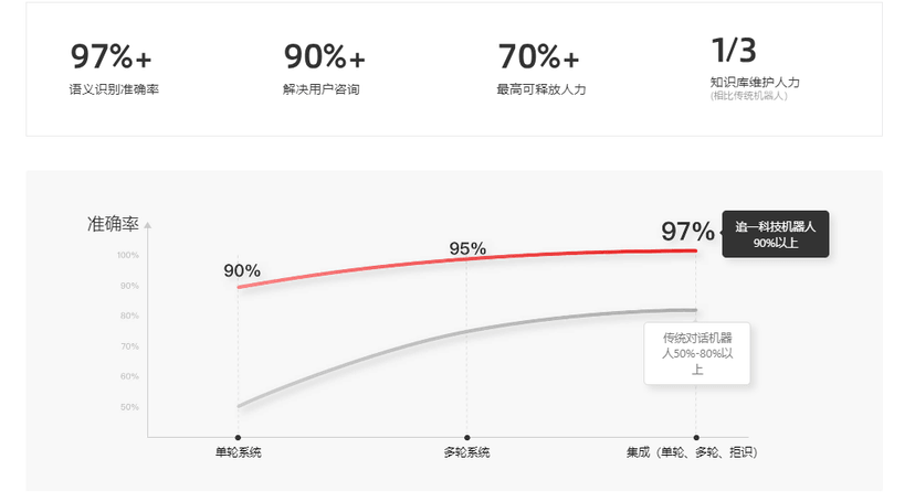 追一科技-智能在线机器人（Bot）