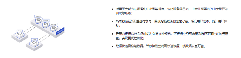 网宿科技-云硬盘