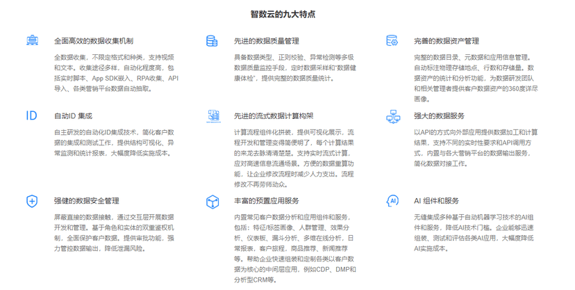 智子云-智数云CDP