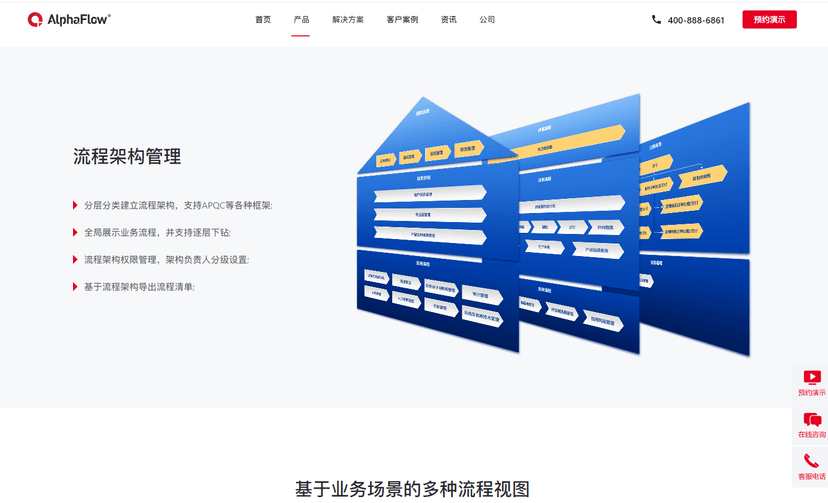 AlphaFlow BPA流程规划和设计平台