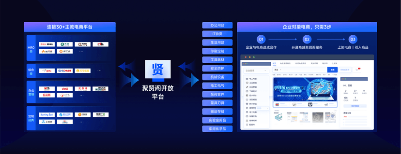 商越智能采购平台