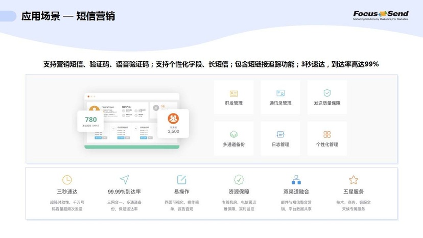 Focussend智能化邮件营销