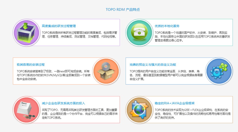 Topo研发管理系统