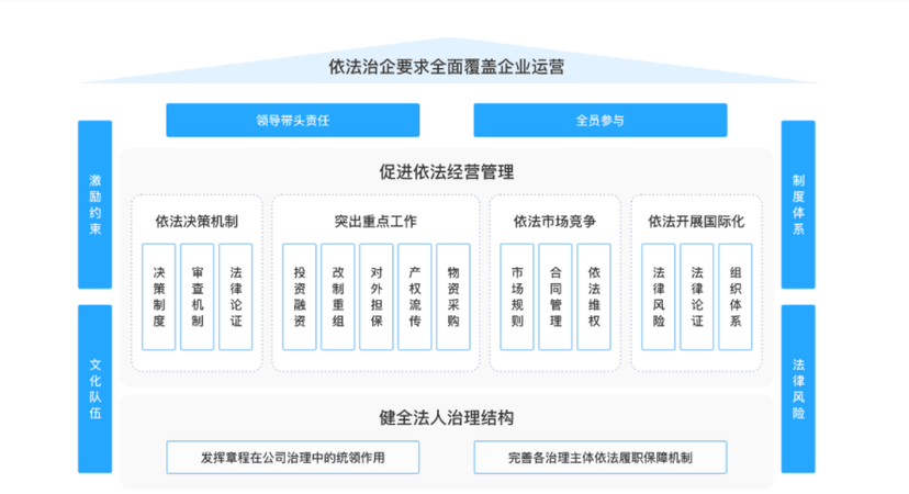 法智易-法律事务管理