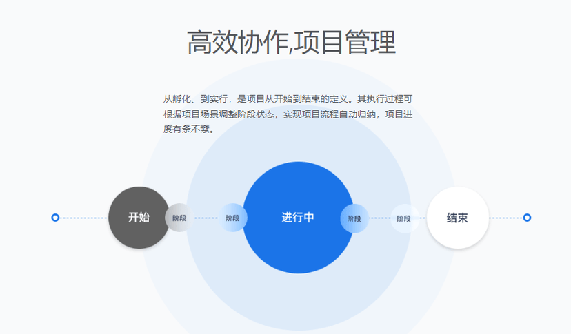 Workless-项目管理