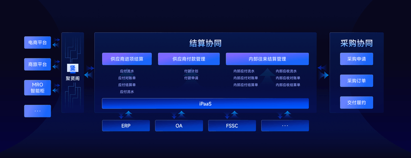 商越智能采购平台