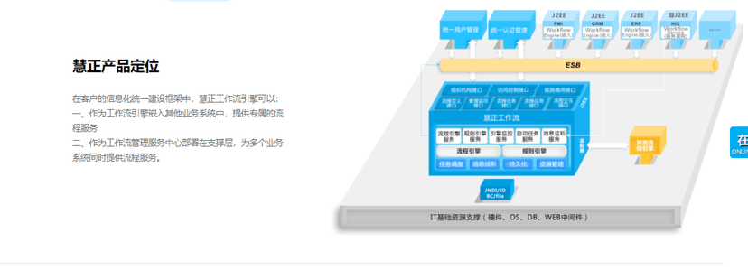 慧正