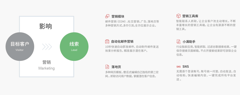 小满CRM