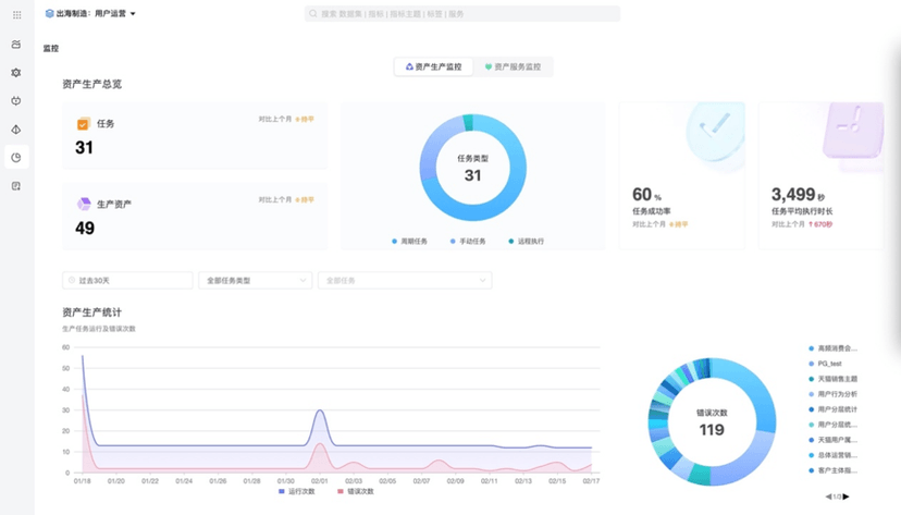 滴普科技DataSense