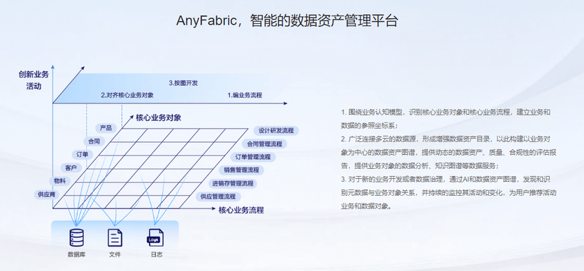 AISHU爱数-AnyFabric ONE