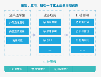 远光智慧档案