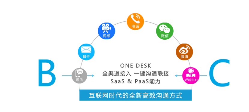 宜乐利客联络云