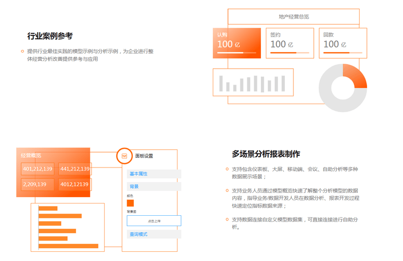 惟客数据-经营分析平台