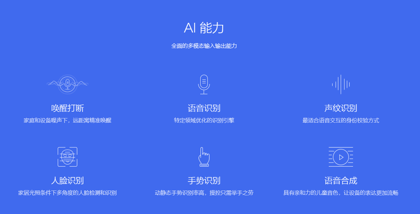 ROS.AI