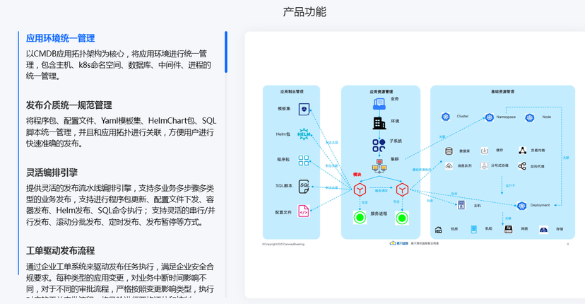 嘉为蓝鲸-鲸舟·应用发布中心(ADA)