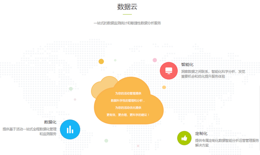 会点