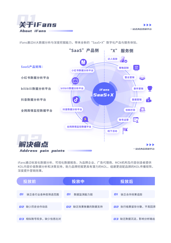 爱点击·iFans