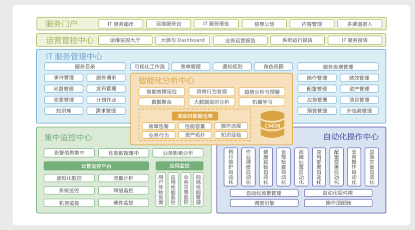 优炫软件-一体化智能运维管理系统