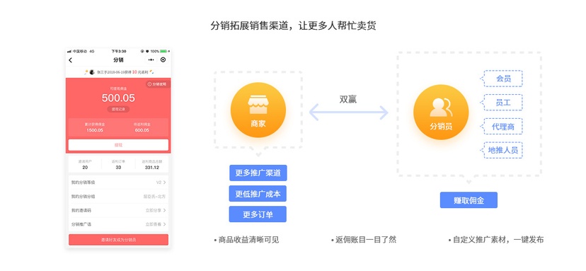 旺店通