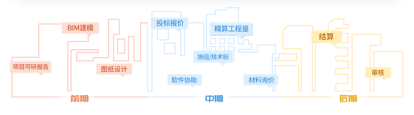 算客工场