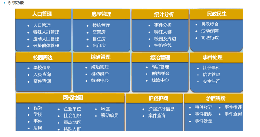 科润智能-社会治安综合治理平台