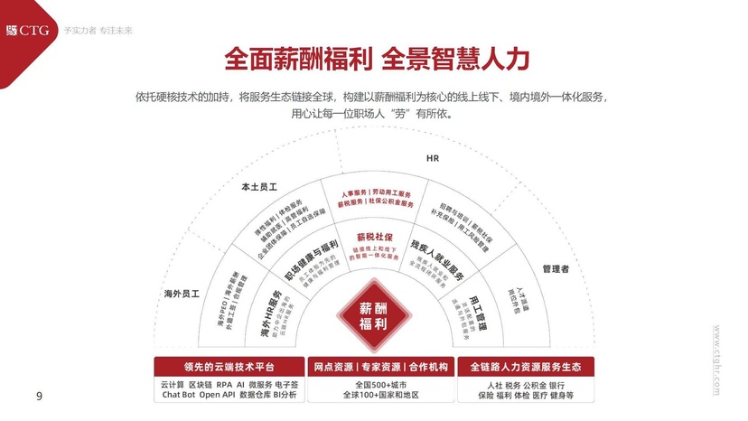 易才