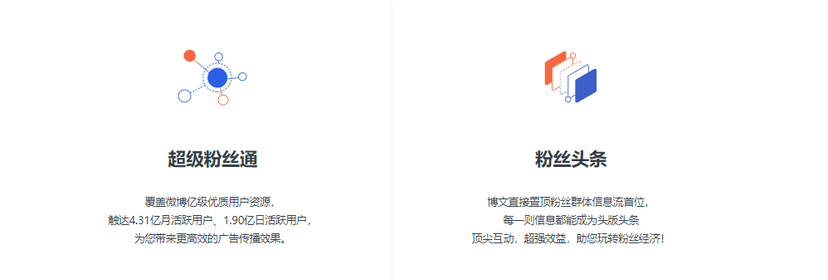 微博广告