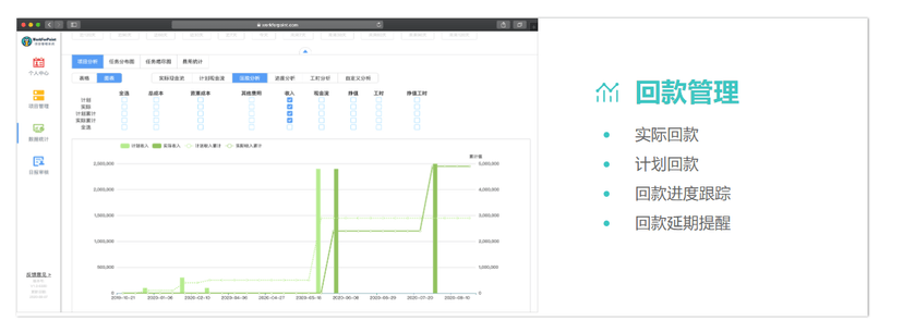 WorkForPoint项目管理系统