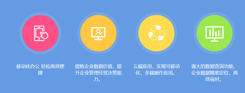 商基DMP云数据平台