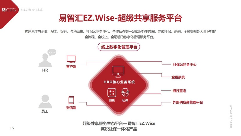 易才
