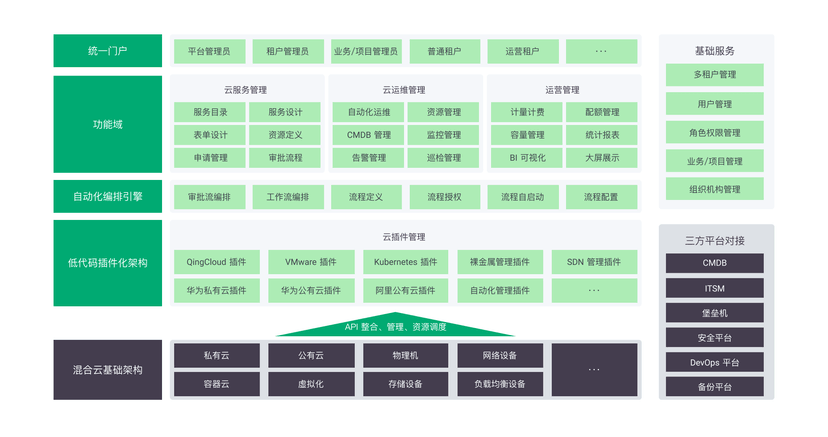 iFCloud 统一多云管理平台