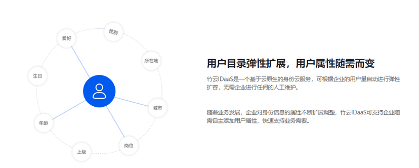 竹云科技-统一客户管理
