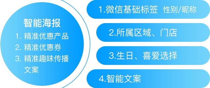 一气呵成