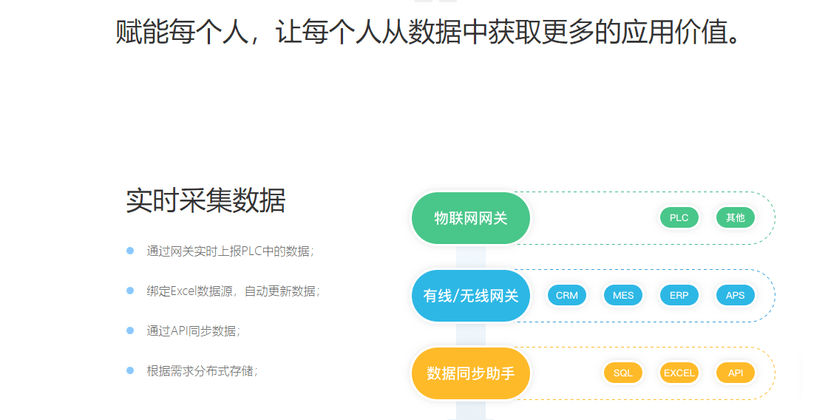 悉息科技