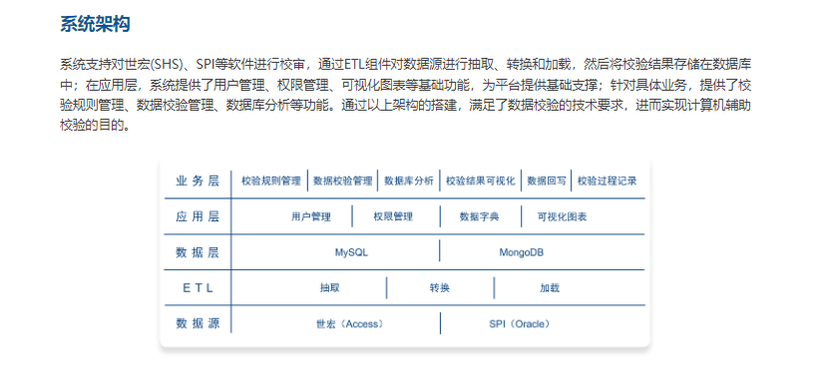 达美盛-数据校验系统